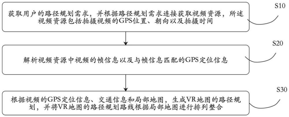 基于虚拟现实的路线规划展示方法及系统与流程