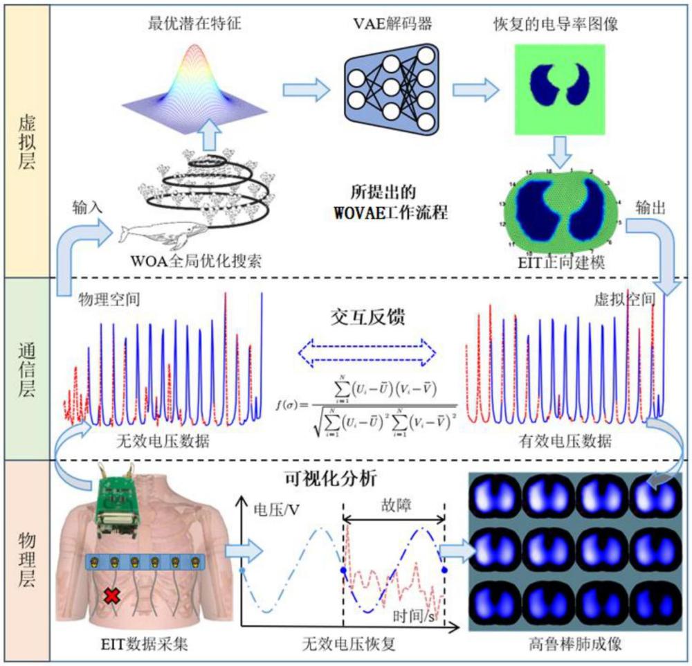 一種基于數(shù)字孿生驅(qū)動的電阻抗成像方法、存儲介質(zhì)、設(shè)備與流程