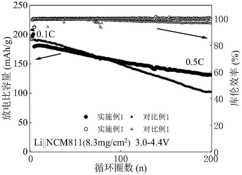 一種基于界面修飾的高壓凝膠聚合物電解質(zhì)的制備方法