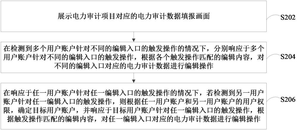 針對(duì)電力審計(jì)數(shù)據(jù)的數(shù)據(jù)處理方法、裝置和計(jì)算機(jī)設(shè)備與流程