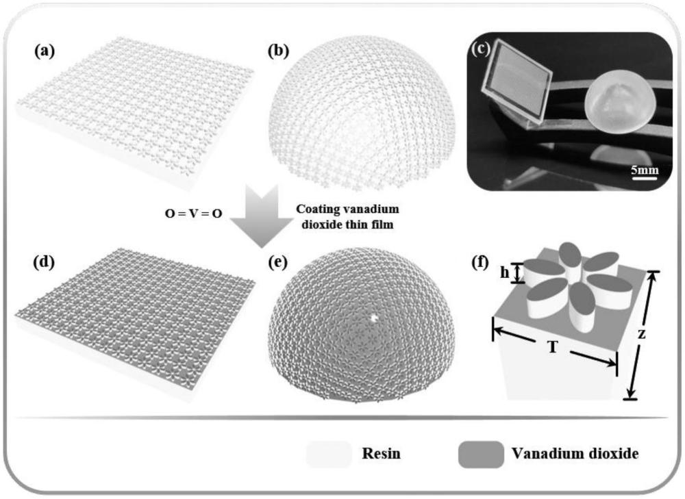 一種基于常溫制備的二氧化釩相變調(diào)控的3D打印超材料吸波器