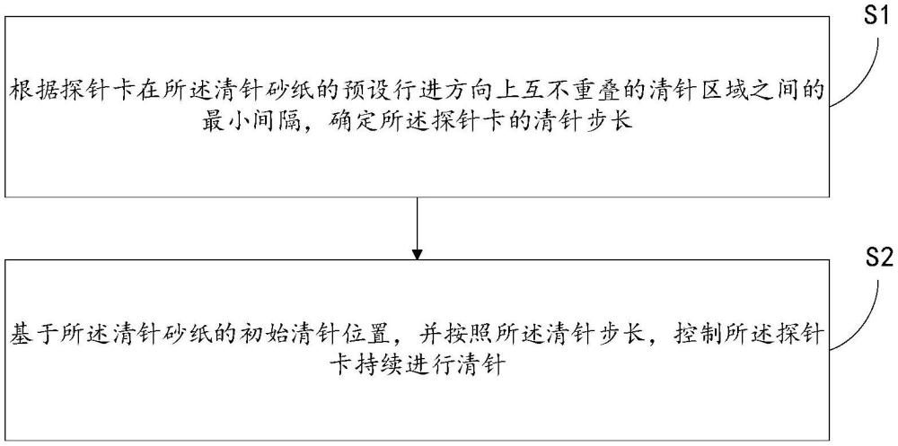 探针卡清针方法、系统、电子设备和计算机可读存储介质与流程