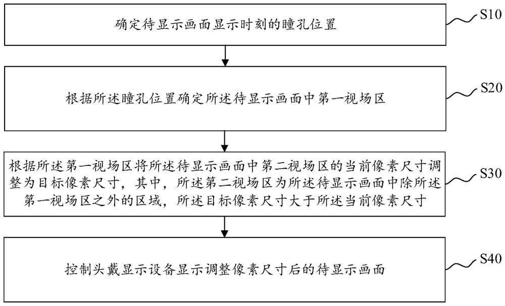 頭戴顯示設(shè)備的控制方法、頭戴顯示設(shè)備及存儲(chǔ)介質(zhì)與流程