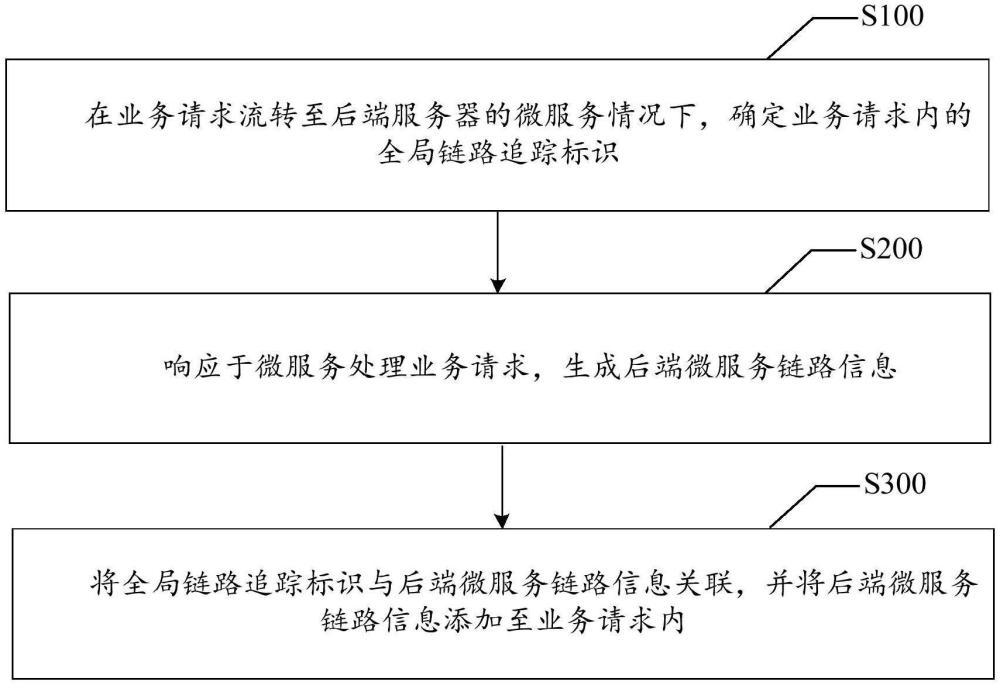 鏈路監(jiān)控方法、系統(tǒng)、存儲(chǔ)介質(zhì)以及程序產(chǎn)品與流程