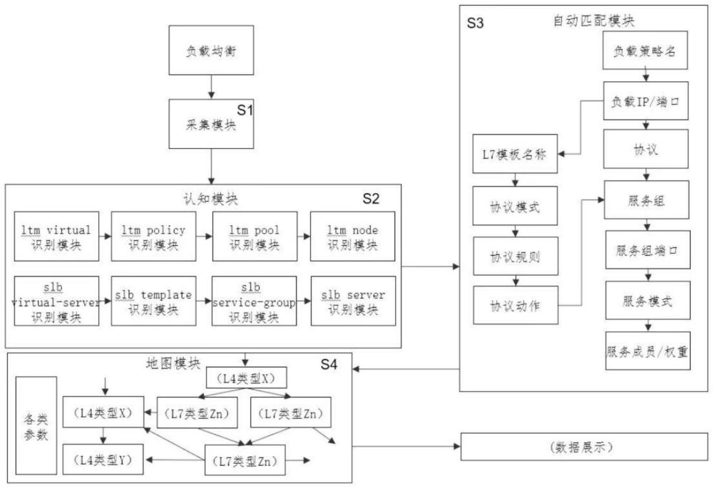 一種實(shí)現(xiàn)多種負(fù)載均衡設(shè)備流量地圖的系統(tǒng)和方法與流程