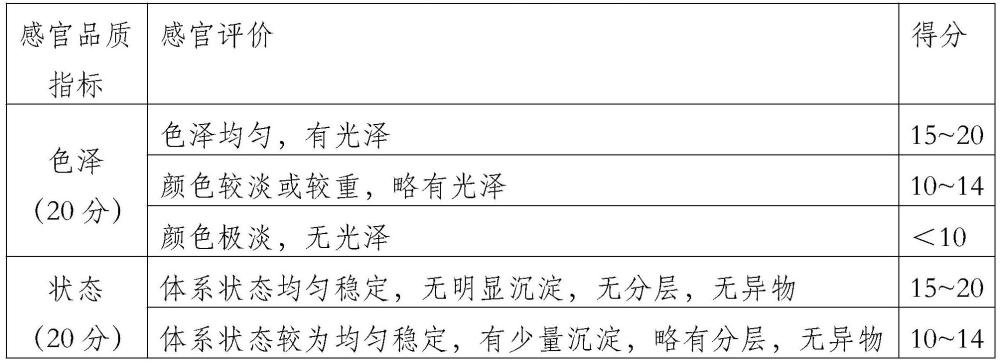 一種解酒護(hù)肝的植物飲料及其制備方法與流程