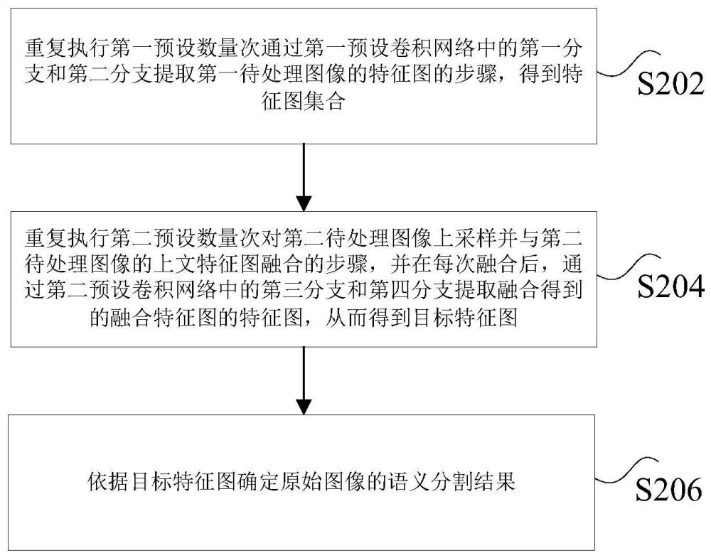 圖像語(yǔ)義分割方法、裝置、電子設(shè)備及非易失性存儲(chǔ)介質(zhì)與流程