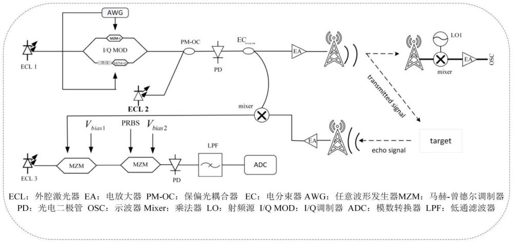 一種基于壓縮感知的通感一體化系統(tǒng)