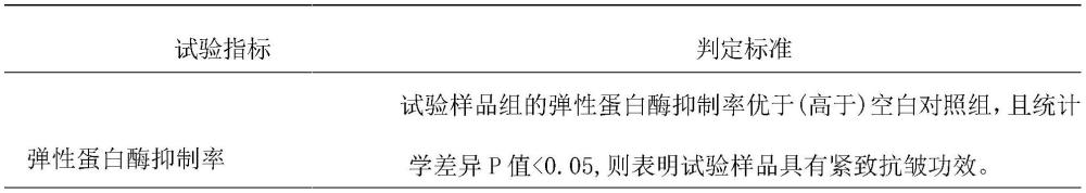 一種新型護(hù)膚水凝膠貼及其制備方法與流程