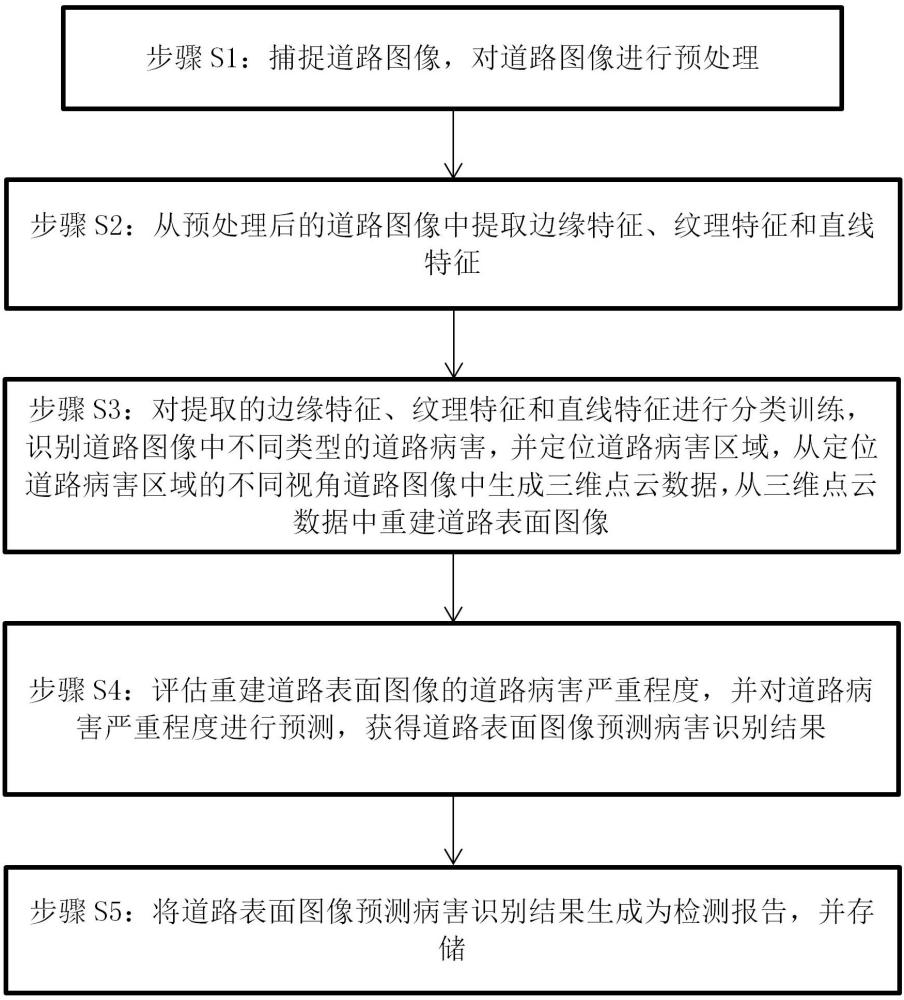 基于图像识别技术的道路病害智能识别方法及系统与流程