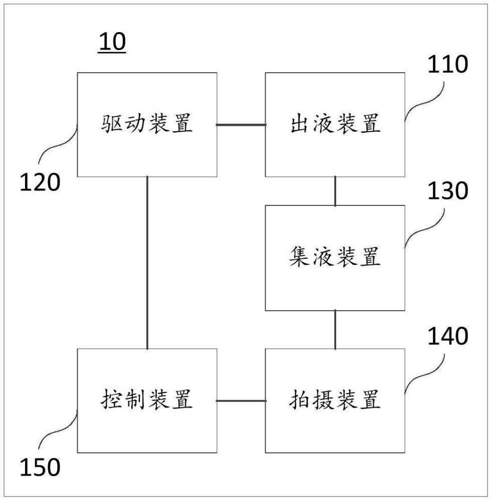 單細(xì)胞打印設(shè)備及排液控制方法與流程