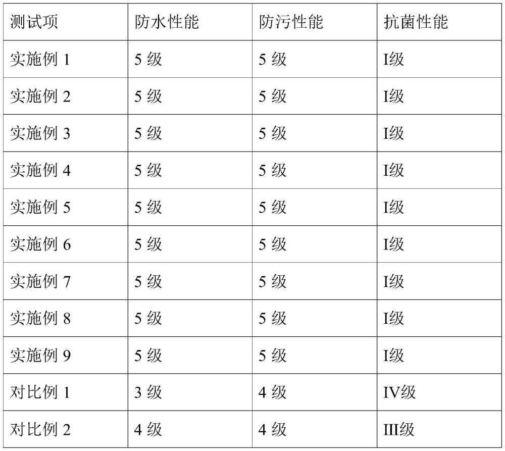 一種納米防水防塵羽絨服及其制備方法與流程