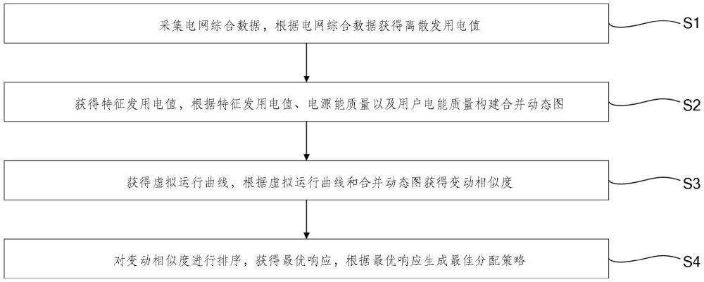 一種分布式電源并網(wǎng)后配電網(wǎng)運(yùn)行系統(tǒng)及方法與流程