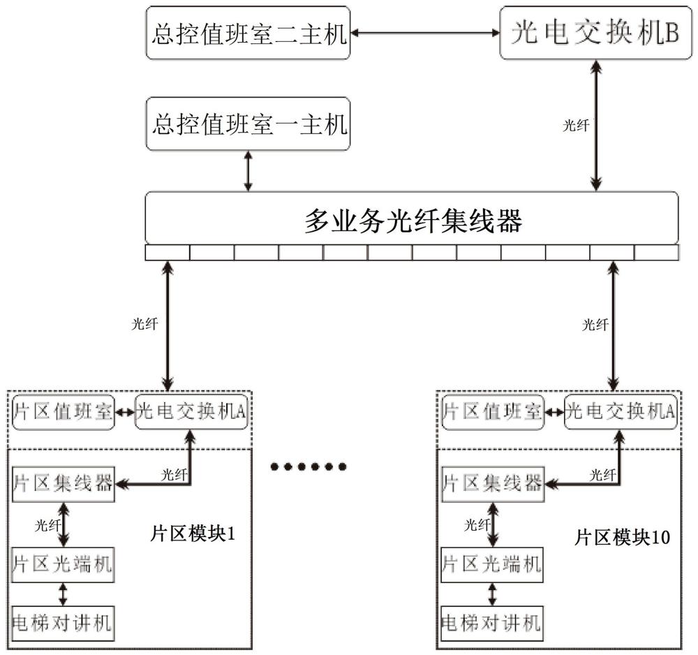 一种光纤级联电梯对讲系统的制作方法