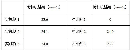 一種污水處理劑及其制備方法與流程