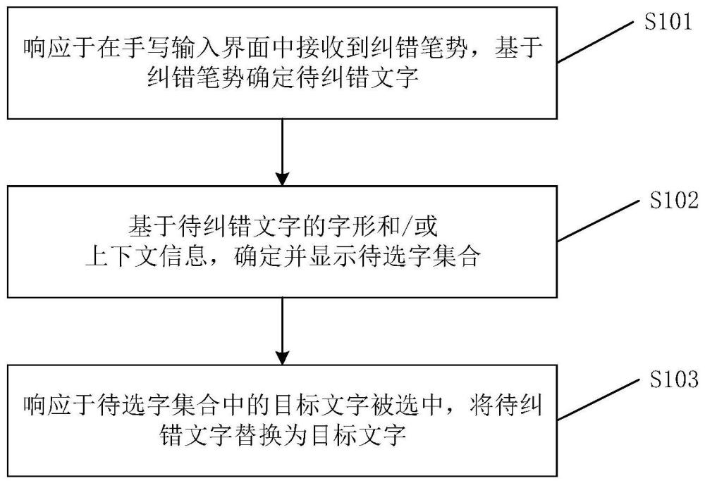 手寫輸入方法、手寫輸入裝置及存儲介質(zhì)與流程