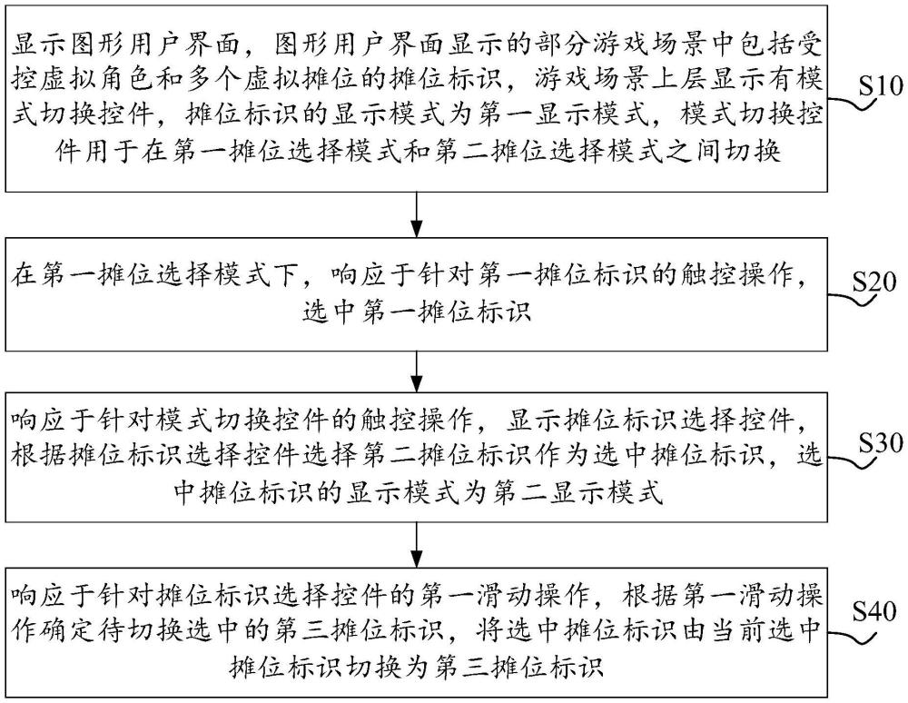 游戲中的控制方法、裝置、電子設(shè)備及可讀存儲介質(zhì)與流程