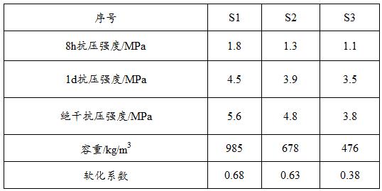 一種氧化鈣微膠囊及其制備方法和自干燥石膏材料