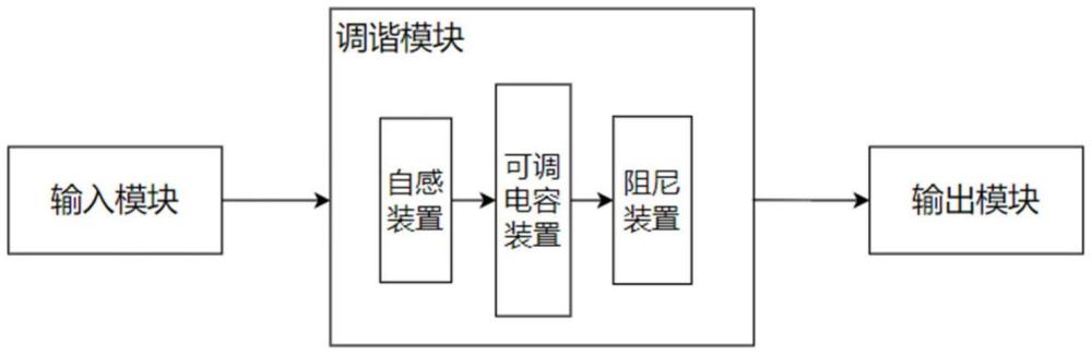 一種自動(dòng)調(diào)諧裝置及方法與流程