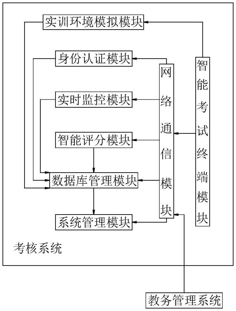 一種低壓電工作業(yè)實訓(xùn)考核系統(tǒng)及方法與流程