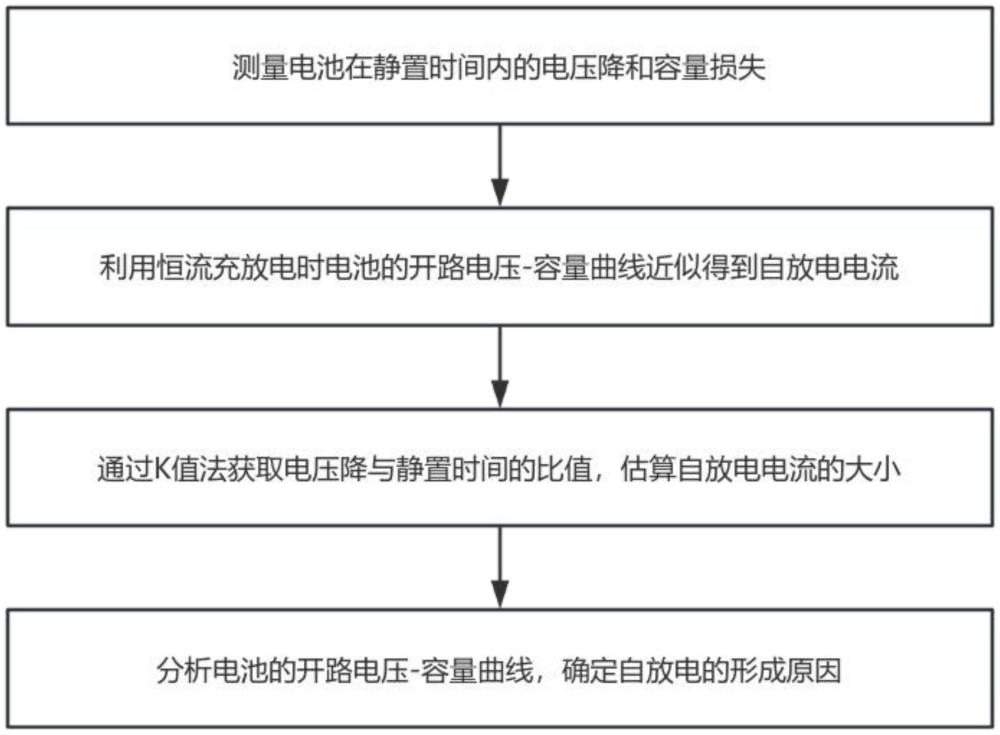 一種鋰離子電池自放電的檢測方法、裝置、電池與流程