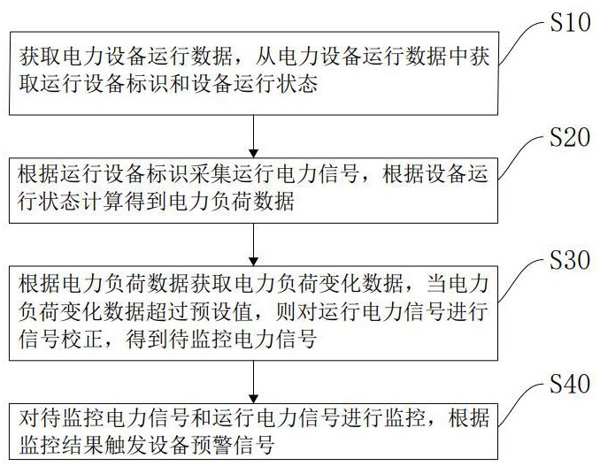 电力设备运行监控方法、装置、计算机设备以及存储介质与流程