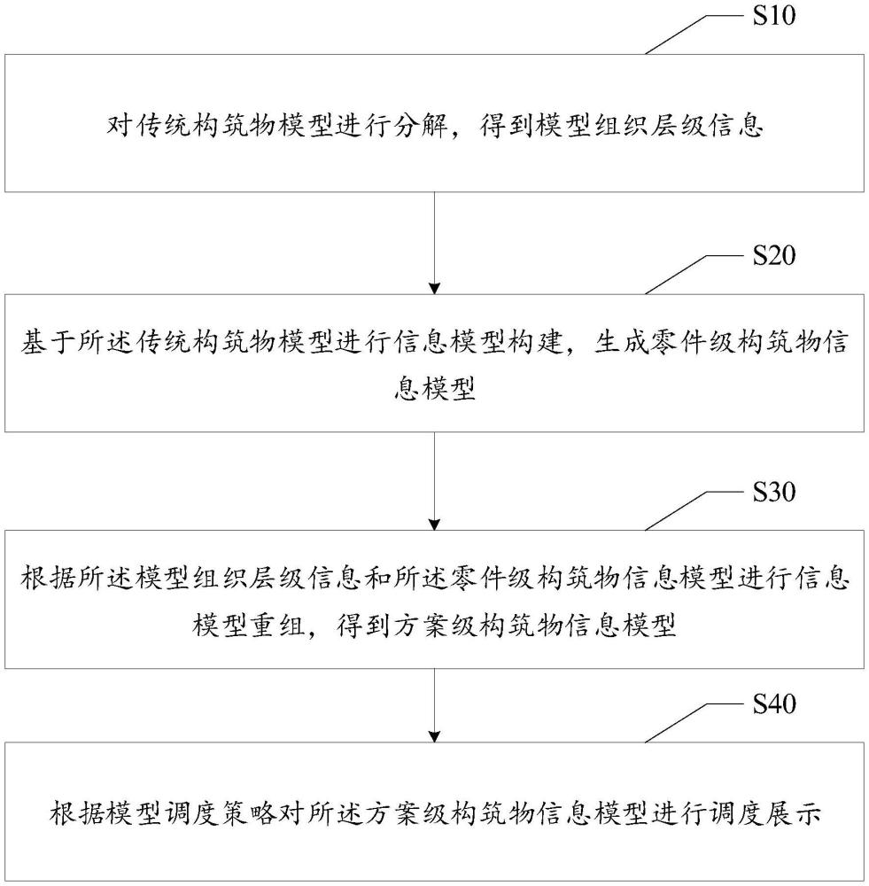 基于LOD技術(shù)的構(gòu)筑物信息模型自適應(yīng)高效調(diào)度方法與流程