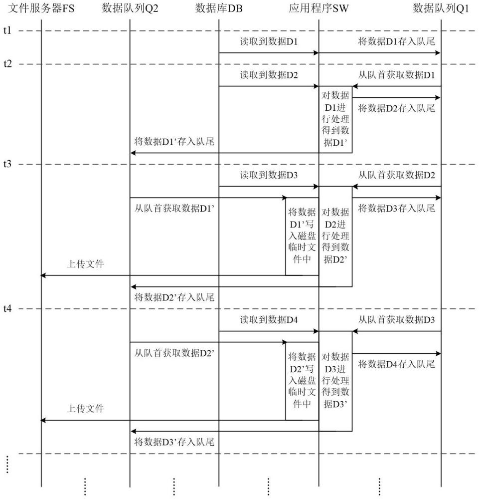 數(shù)據(jù)導(dǎo)出方法、系統(tǒng)及計(jì)算機(jī)程序產(chǎn)品與流程