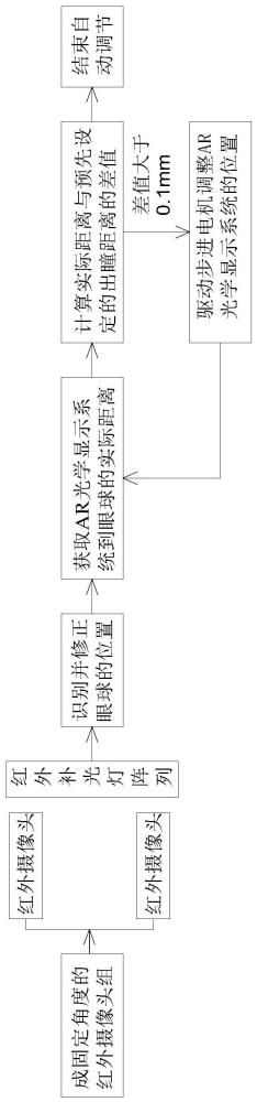 AR光學顯示系統(tǒng)到眼球距離的調(diào)節(jié)方法、系統(tǒng)和AR設(shè)備與流程