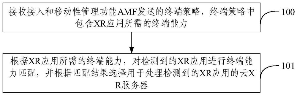 云XR服務器的選擇方法、設(shè)備、裝置和存儲介質(zhì)與流程