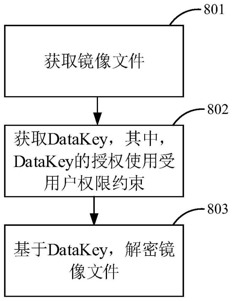 基于云技術(shù)的鏡像部署方法及裝置與流程