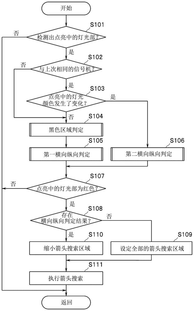 信号机识别装置的制作方法