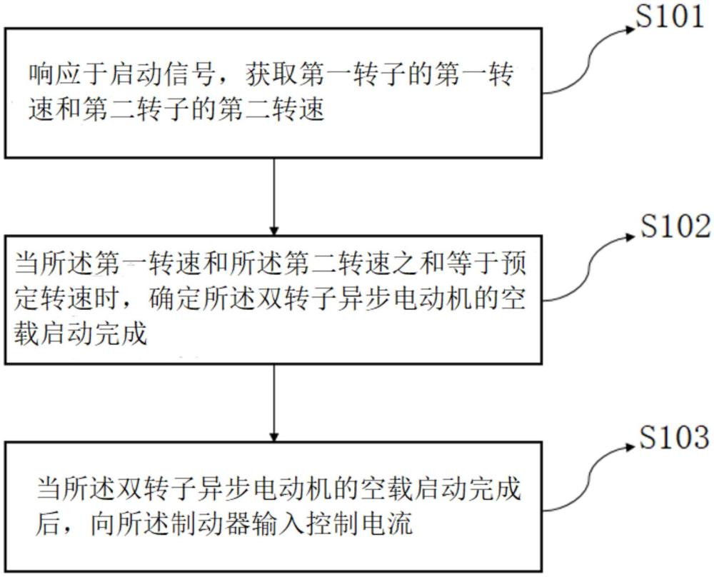 雙轉(zhuǎn)子異步電動機的控制方法、裝置、存儲介質(zhì)及電子設(shè)備與流程