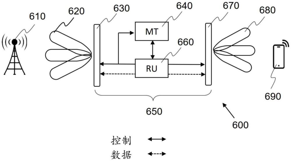 用于網(wǎng)絡(luò)控制中繼器的功率控制的制作方法