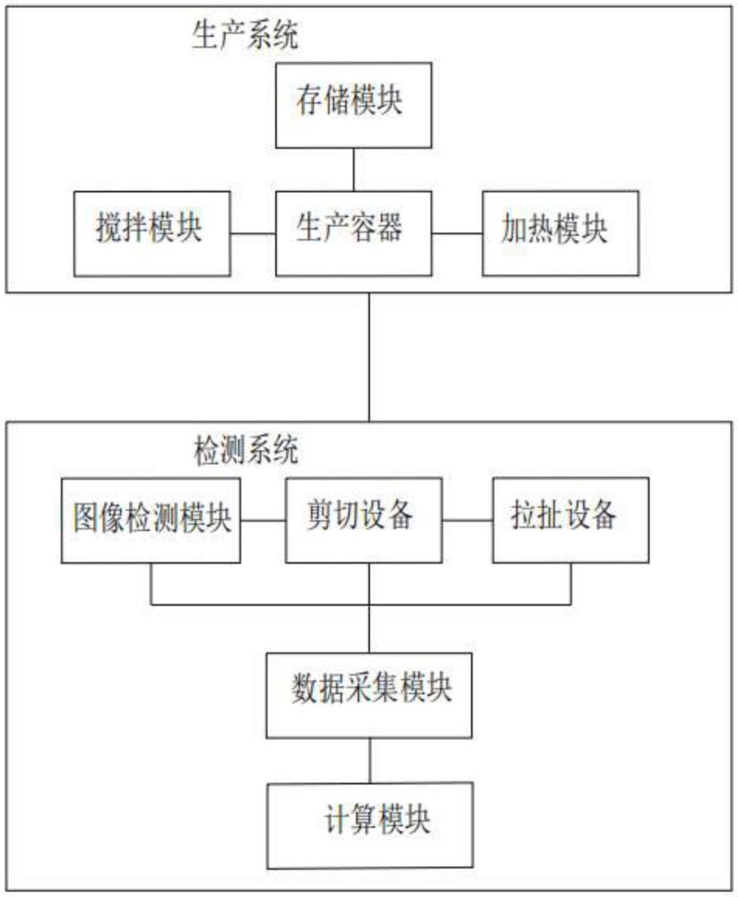 一種具有防潮功能的涂覆保護膠的制備方法與流程