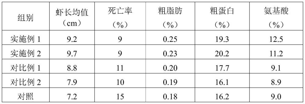 一種凡納濱對蝦的階段性養(yǎng)殖方法與流程