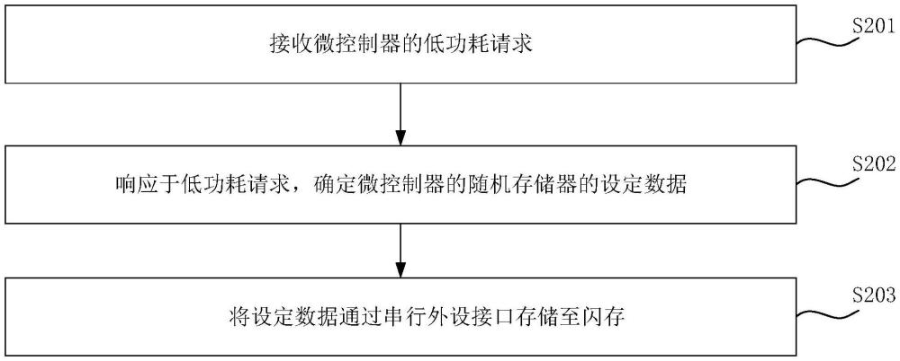 數(shù)據(jù)處理方法、裝置及存儲(chǔ)介質(zhì)與流程