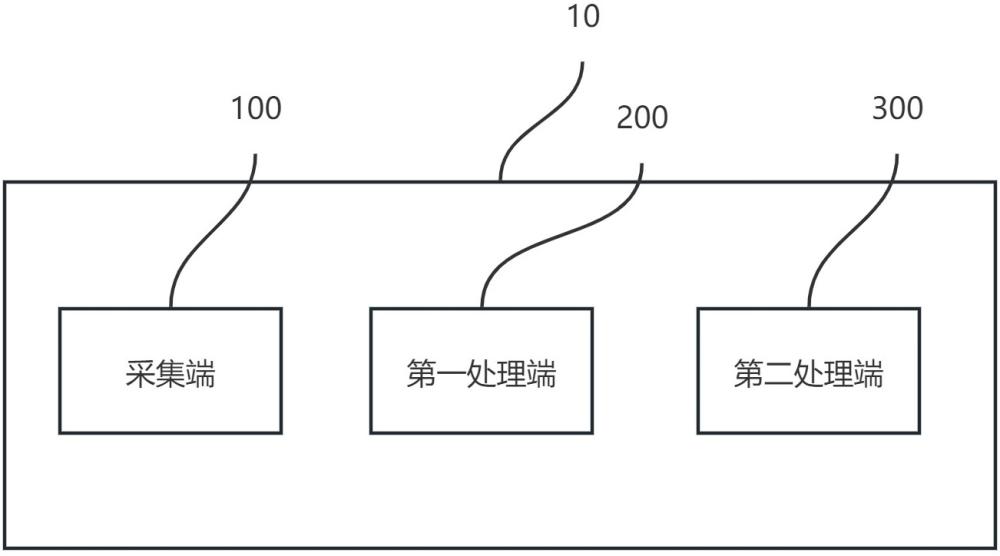 基于機(jī)器學(xué)習(xí)的患者護(hù)理風(fēng)險預(yù)警系統(tǒng)的制作方法