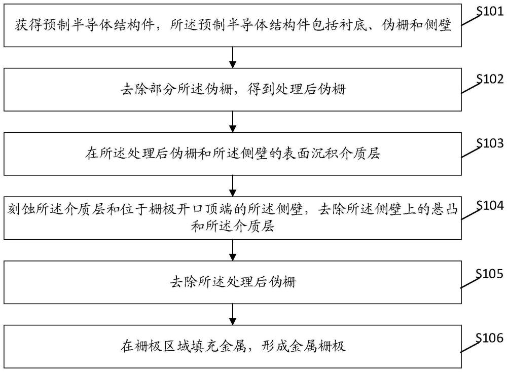 一种金属栅极制作方法与流程