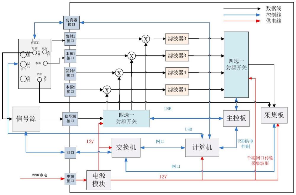 一種寬帶信號波形預(yù)失真校正系統(tǒng)和方法與流程