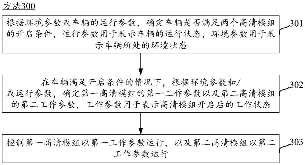 一種控制車燈的方法、裝置、車輛和存儲介質與流程