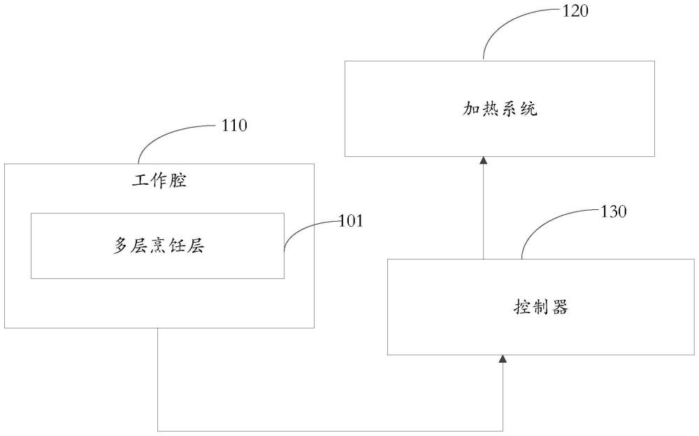 一種烹飪?cè)O(shè)備的制作方法