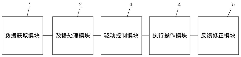 一種基于人體姿態(tài)識(shí)別的智能床驅(qū)動(dòng)系統(tǒng)的制作方法