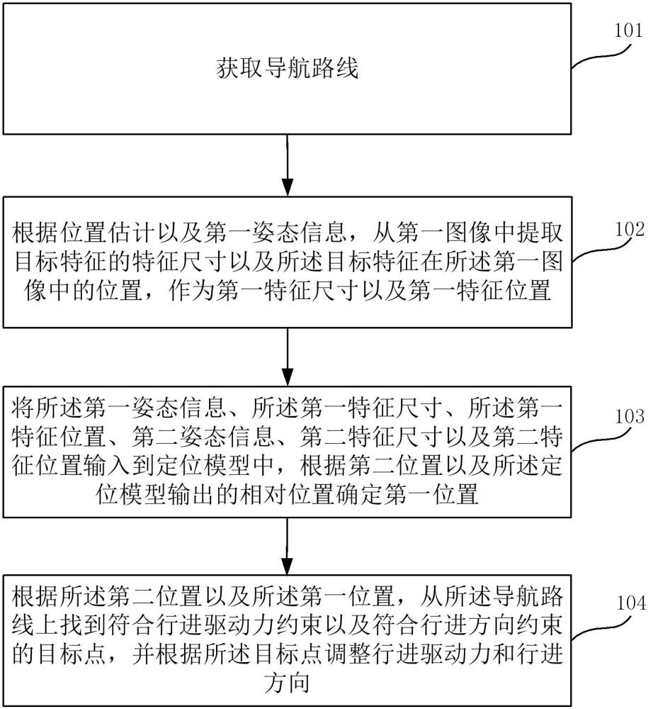 基于圖像分析的導(dǎo)航方法、裝置、電子設(shè)備及存儲介質(zhì)與流程