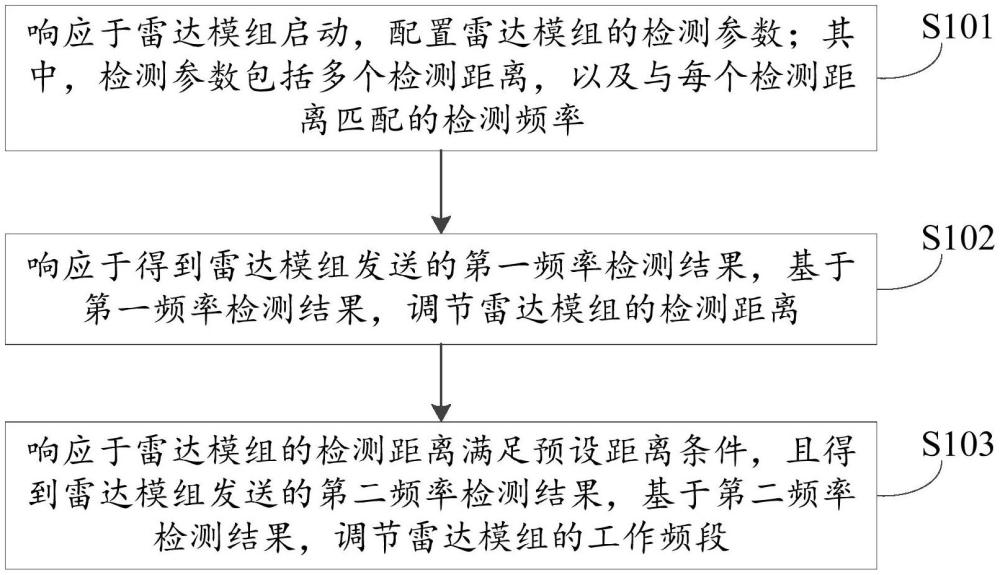 智能锁抗干扰方法、电子设备和计算机可读存储介质与流程