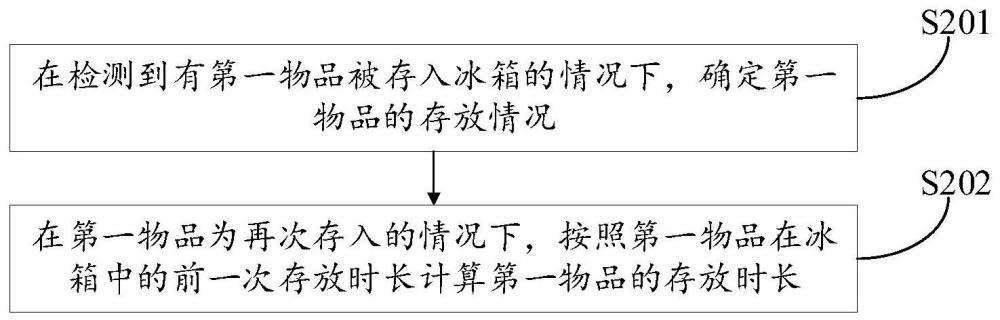 用于确定物品存放时长的方法及装置、冰箱、存储介质与流程