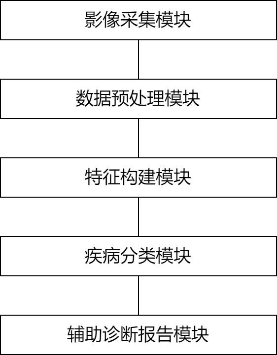 一種基于醫(yī)療影像的腦部疾病輔助診斷方法及系統(tǒng)與流程