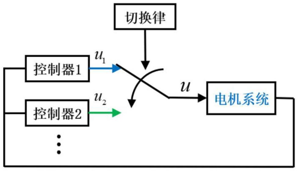 一种基于模糊思想的智能模式切换控制方法及系统