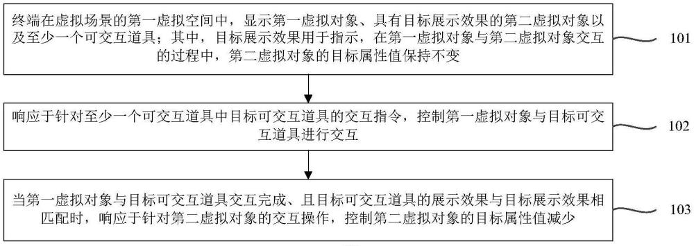 虛擬場景中的交互方法、裝置、設備、存儲介質(zhì)及產(chǎn)品與流程