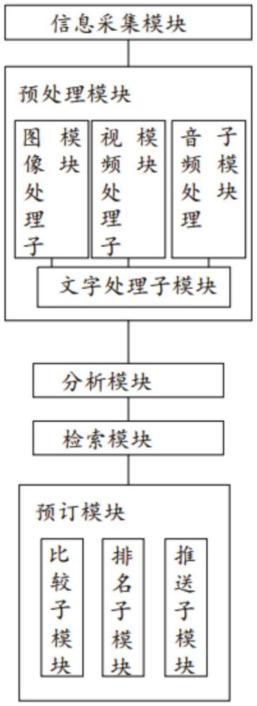 一種基于情感分析需求的酒店客房預(yù)定系統(tǒng)的制作方法